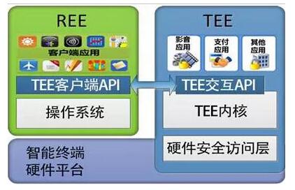 指紋芯片廠商打響“割據(jù)戰(zhàn)” 安全依然是最大痛點