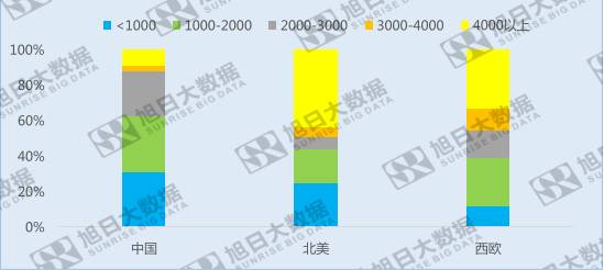 指紋手機在海外發(fā)達市場遇冷，如何突破僵局？