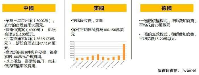 中興通訊：NPE專利戰(zhàn)場(chǎng)將從歐美轉(zhuǎn)向大陸