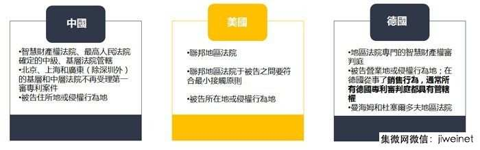 中興通訊：NPE專利戰(zhàn)場(chǎng)將從歐美轉(zhuǎn)向大陸