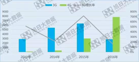 印度移動(dòng)支付潛力巨大，也許是下一個(gè)“中國”