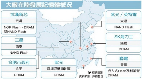 國(guó)產(chǎn)自主內(nèi)存大突破:競(jìng)爭(zhēng)廠商不淡定了