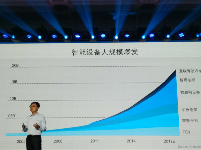 智能終端設(shè)備結(jié)構(gòu)復(fù)雜化 測試設(shè)備行業(yè)發(fā)生哪些變革？
