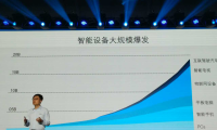 智能終端設(shè)備結(jié)構(gòu)復(fù)雜化 測試設(shè)備行業(yè)發(fā)生哪些變革？