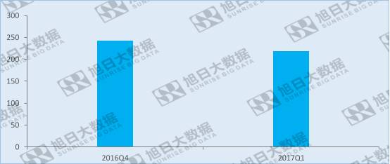 全面屏趨勢確立，前置攝像頭該如何安置?