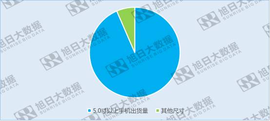 全面屏趨勢確立，前置攝像頭該如何安置?