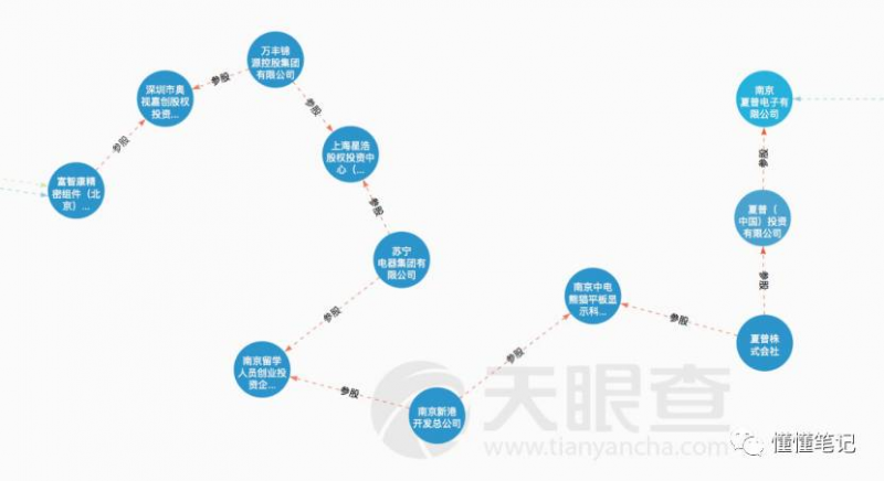 夏普和諾基亞背后 是富士康劍指三星的開撕大戲