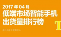 2017年4月低端市場智能手機出貨量排行榜