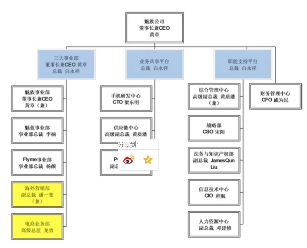 原華為高管楊柘確認(rèn)出任魅族副總裁，魅族的高端夢能否照進(jìn)現(xiàn)實(shí)？