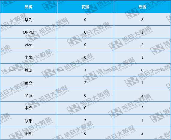 全面屏趨勢之下，屏內(nèi)指紋誰來破局？