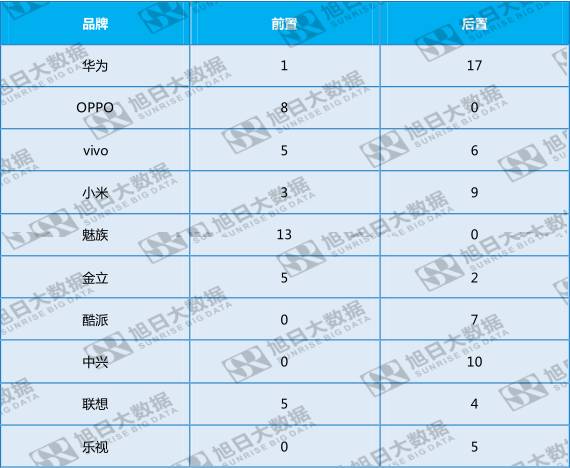 全面屏趨勢之下，屏內(nèi)指紋誰來破局？