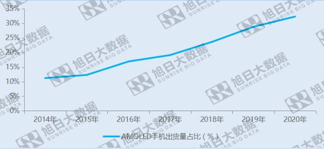 面板產(chǎn)能過(guò)剩，智能科技將這句話(huà)徹底變成偽命題