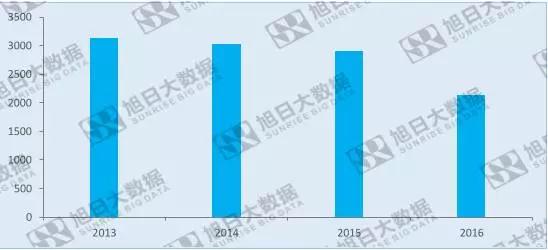 歐菲光收購TPK，這并非不可能