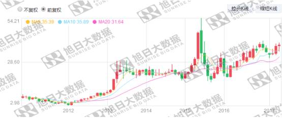 歐菲光收購TPK，這并非不可能