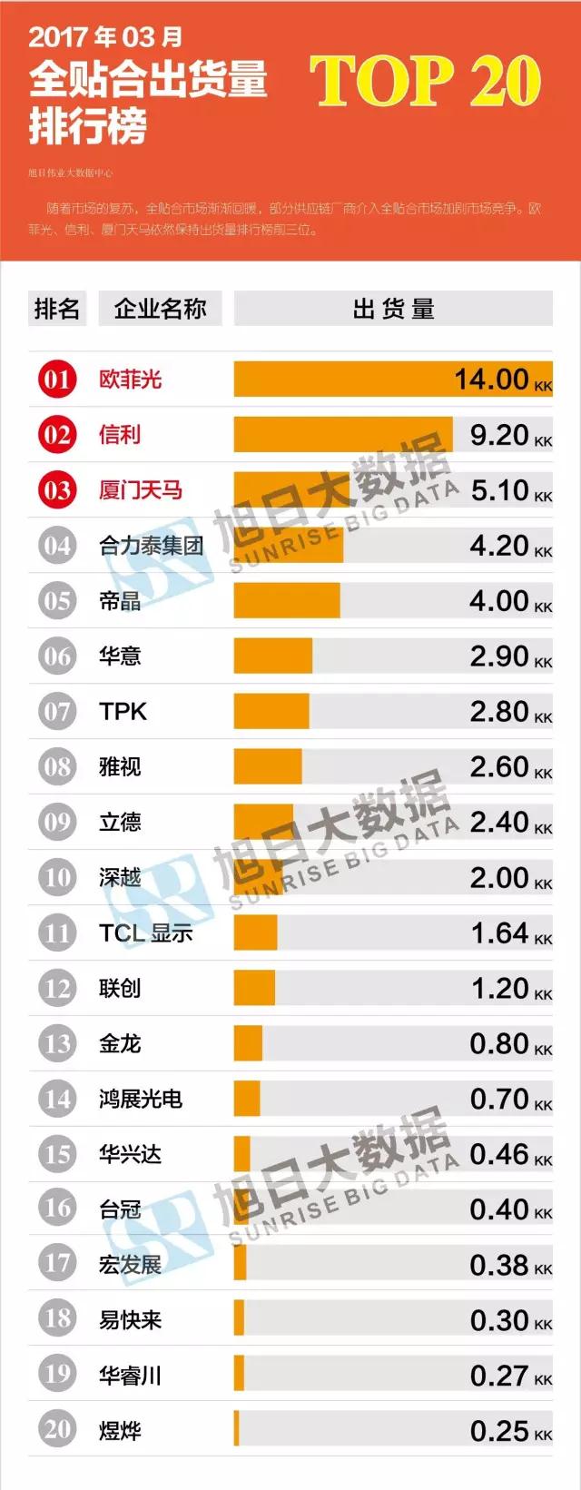 2017年03月全貼和出貨量排行榜