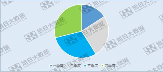 歐菲光受益于三大產(chǎn)業(yè)，布局新方向，未來(lái)可期