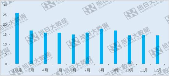 歐菲光受益于三大產(chǎn)業(yè)，布局新方向，未來(lái)可期