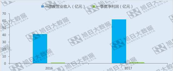 歐菲光受益于三大產(chǎn)業(yè)，布局新方向，未來(lái)可期