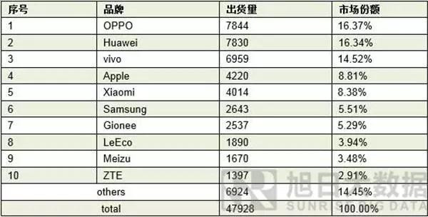 OPPO之痛，vivo之殤