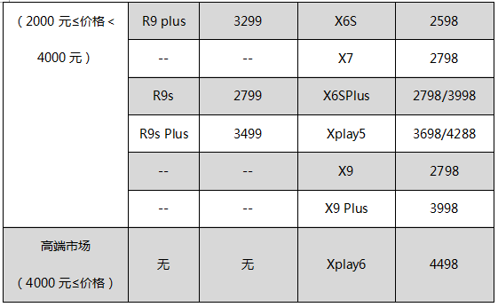 OPPO之痛，vivo之殤