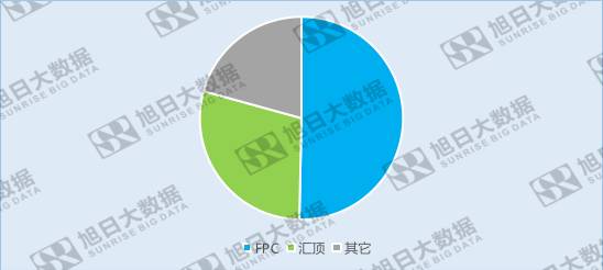 指紋芯片市場(chǎng)洗牌加劇，中小企業(yè)挖掘利基市場(chǎng)
