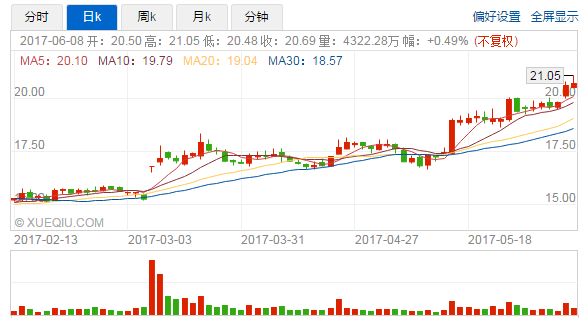 遭美國商務(wù)部8.92億美金重罰,中興股價(jià)屢創(chuàng)新高