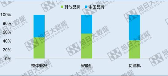 中國(guó)手機(jī)品牌崛起之系列五——份額最大的異域市場(chǎng):非洲