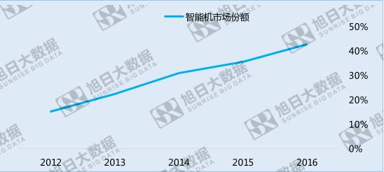 中國(guó)手機(jī)品牌崛起之系列五——份額最大的異域市場(chǎng):非洲