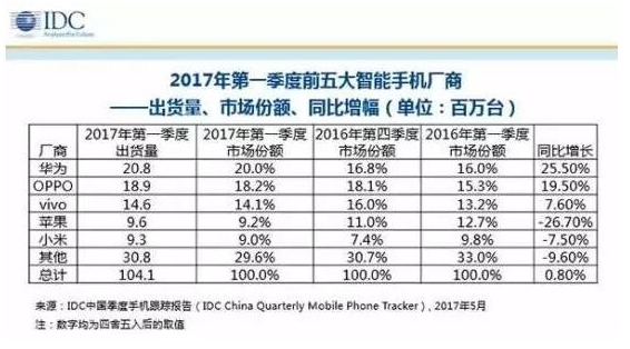“蘋果稅”來了 蘋果正式規(guī)定打賞一律抽成30%
