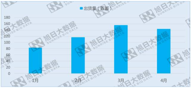 印度“小米之家”開業(yè)火爆，小米再融資以求未來發(fā)展