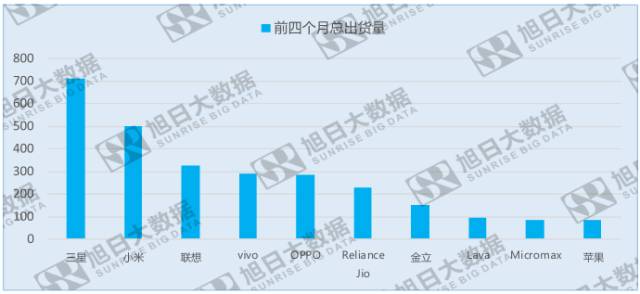 印度“小米之家”開業(yè)火爆，小米再融資以求未來發(fā)展
