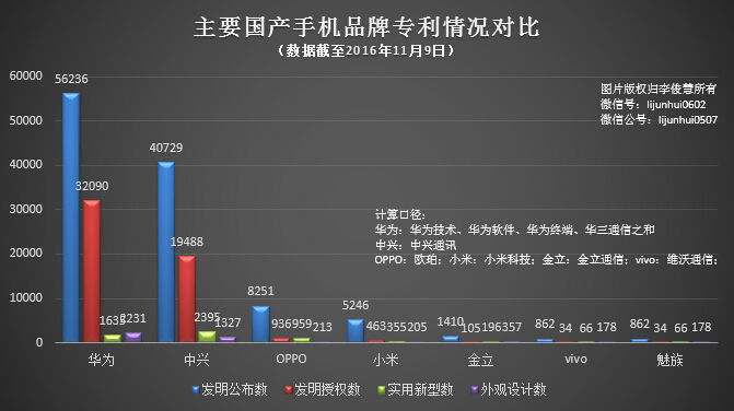 華為手機(jī)在英國(guó)被判“禁售” 因多項(xiàng)專利侵權(quán)