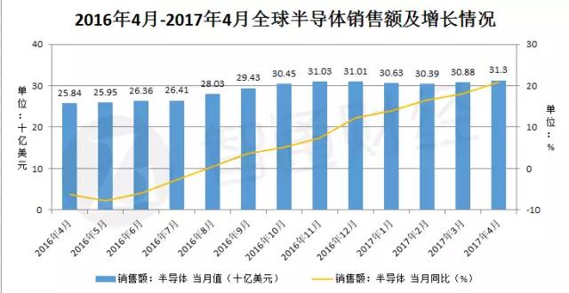 華虹與中芯國際運營對比