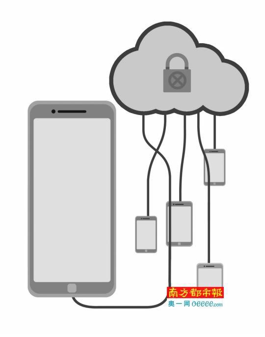 手機云存儲服務關停因服務費上漲？OPPO籌劃自建網(wǎng)盤