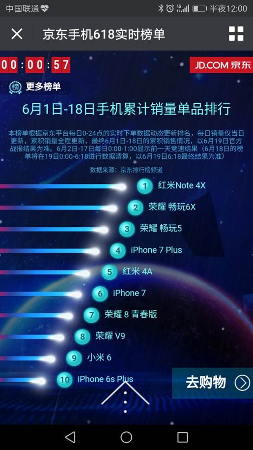 618電商大促 互聯(lián)網(wǎng)手機能打一場翻身仗嗎？
