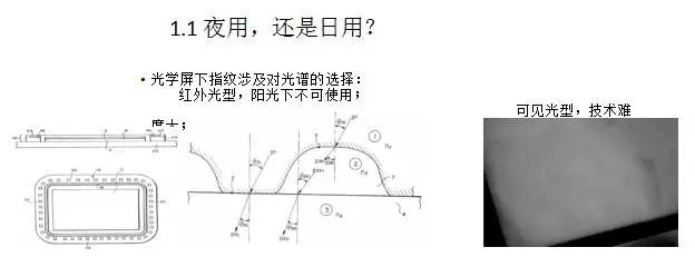 邁瑞微李揚(yáng)淵：全面屏?xí)r代指紋的三駕馬車