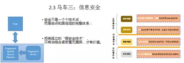 邁瑞微李揚(yáng)淵：全面屏?xí)r代指紋的三駕馬車