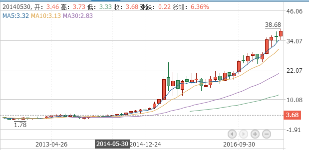 信維通信1.1億取得華瑩19%股權(quán) 三年股價(jià)漲10倍凈利翻9倍