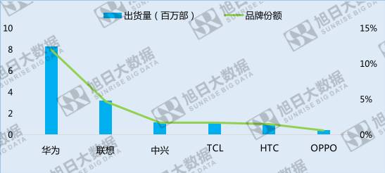 中國(guó)手機(jī)品牌崛起之系列六 —— 市場(chǎng)份額有待提升的中東