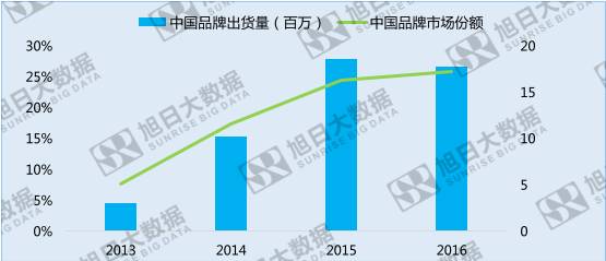 中國(guó)手機(jī)品牌崛起之系列六 —— 市場(chǎng)份額有待提升的中東
