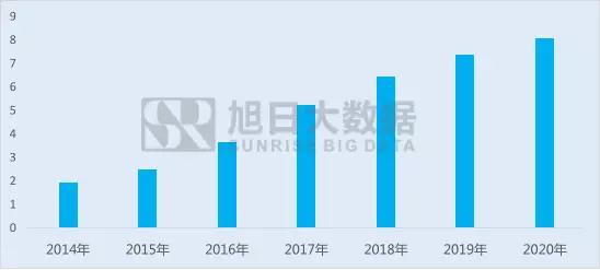 全面屏，是LCD的反戈一擊，還是AMOLED的君臨天下？