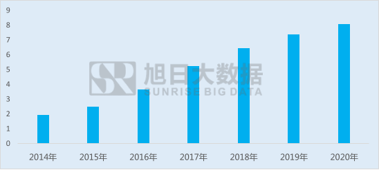 全面屏這個(gè)主題已經(jīng)成為了整個(gè)手機(jī)產(chǎn)業(yè)鏈熱議的焦點(diǎn)