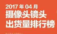 2017年04月攝像頭鏡頭出貨量排行榜