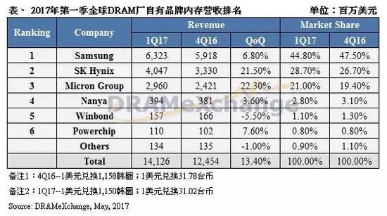 iPhone 8廠商供貨大戰(zhàn)早已開打 券商看中哪些標(biāo)的？