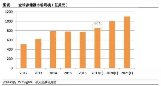 iPhone 8廠商供貨大戰(zhàn)早已開打 券商看中哪些標(biāo)的？