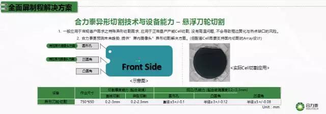 合力泰許福明:全面屏技術(shù)難點(diǎn)及解決
