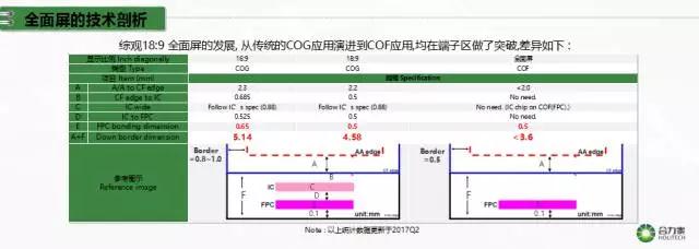 合力泰許福明:全面屏技術(shù)難點(diǎn)及解決