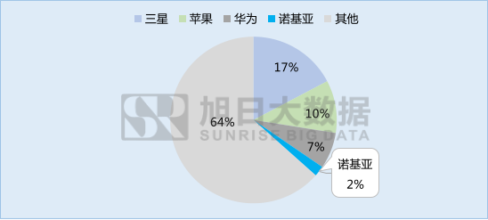 諾基亞的前世今生，帶著情懷回歸的3310能帶來什么？