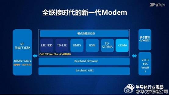 華為正在研制5G基帶，直追高通和Intel