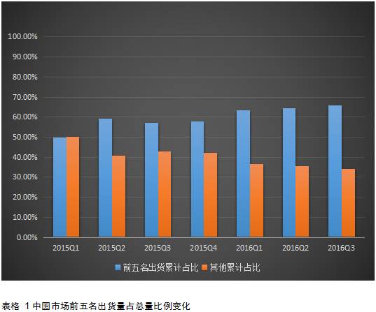 華強(qiáng)北，從來(lái)沒(méi)有被“殺死”！